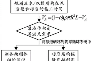 圓礫-泥巖復合地層的雙模盾構配合施工方法