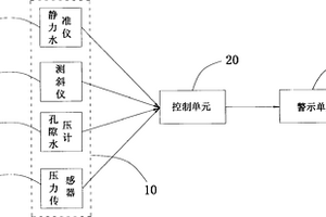 深基坑監測預警系統