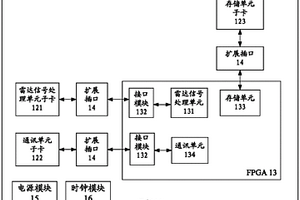 重構FPGA雷達數字信號處理組件及方法