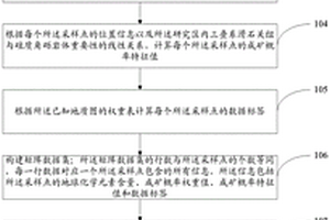 基于神經網絡模型的礦產資源預測方法及系統