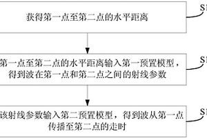 波的走時獲得方法及裝置、成像方法及裝置