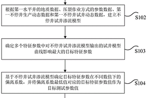 頁巖油藏壓裂水平井不停井試井測試和解釋方法、裝置