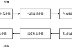 測定儲層方解石中富甲烷包裹體均一壓力的方法及系統