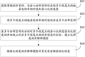變質巖儲層孔隙度計算方法及裝置、計算機可讀存儲介質