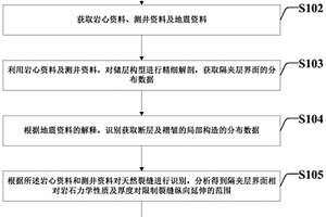 致密低滲透儲層天然裂縫分布樣式預測方法及系統