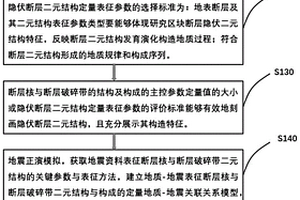 隱伏斷層二元結構定量表征方法