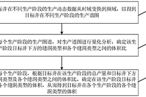 裂縫動態識別方法、裝置、存儲介質和計算機設備