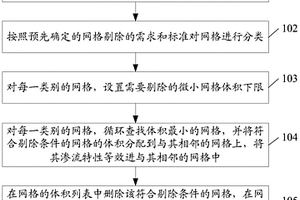 油藏數值模擬系統求解過程中的小網格剔除方法和裝置