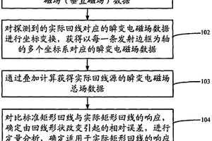 矩形回線源瞬變電磁探測的方法和裝置