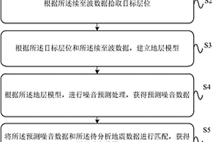 續至波衰減處理方法及裝置
