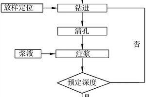 自進式錨桿施工工藝