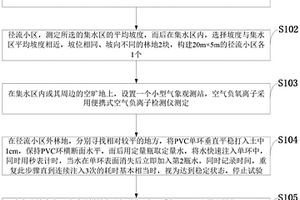 基于氣象與水文的杉木人工林生態功能監測方法、系統