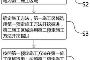 高巖溶區域上軟下硬巖層地鐵隧道礦山法施工工法