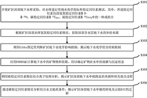 基于同位素與水化學礦區深部地下水循環示蹤方法