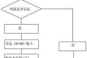 預應力混凝土管樁植樁技術在復雜地基中的應用