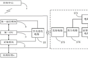高壓輸電桿塔監測系統