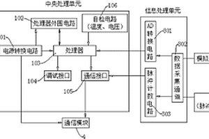 模擬監控終端
