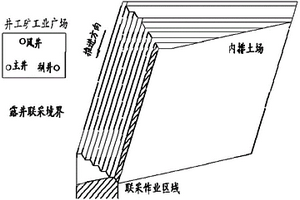 露天礦端幫下部煤層露井聯采工藝