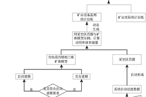 基于物聯網的礦山開采動態實時監測方法與系統