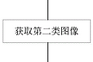 光伏發電站前期精細化選址方法