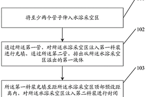 水溶采空區的充填方法