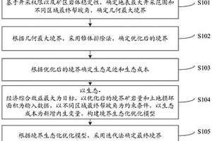 考慮生態環境的露天礦境界優化方法及系統