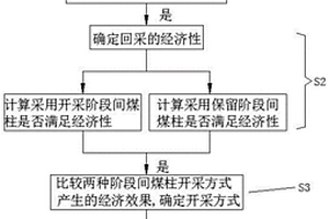 復合煤層露天礦靠幫回采端幫上部煤層的開采方法