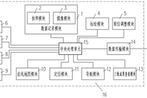 適用于輸電線路勘測設計塔位導航、數據采集、標繪和查詢的系統與方法
