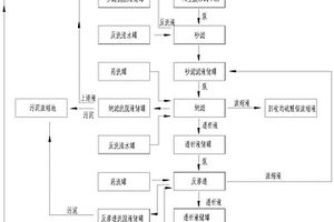 膜法回收稀土廢水中的硫酸銨的處理系統及方法