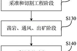 適用于厚大、破碎礦體的下向分段充填采礦方法