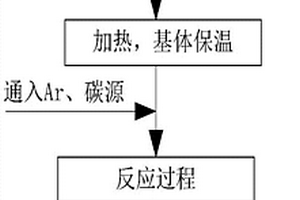 自生長碳質薄膜提高深海采礦系統零部件防腐耐磨的方法