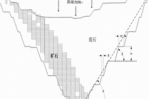 采礦時減少剝巖的方法