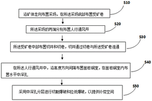 破碎薄礦體水平深孔階段分層崩落采礦方法及采場