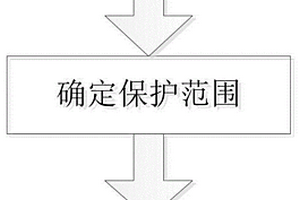 應力阻隔式采礦沉陷區地表構筑物的保護方法