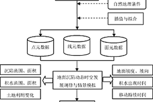 基于采煤沉陷模擬和復耕率的邊采邊復時機的優選方法