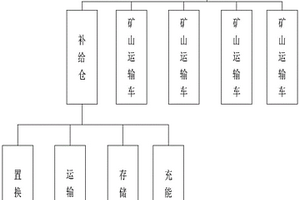 礦山運輸車的混合動力系統以及控制方法