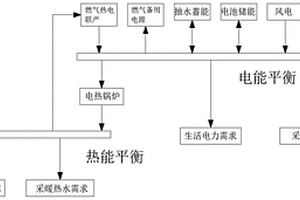 基于純清潔能源的大型礦山離網型供能系統設計方法