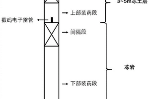 西部高寒地區凍土凍巖復合體爆破方法