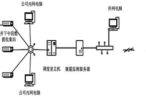 基于微震監測系統的井下鉆工作業考勤方法