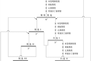 抑制鋅礦物浮選的復合抑制劑