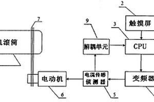 球磨機智能電控節電裝置