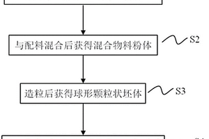 硅酸鎂陶質材料及其制備方法
