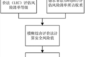 金屬非金屬礦山企業安全風險分級評估方法
