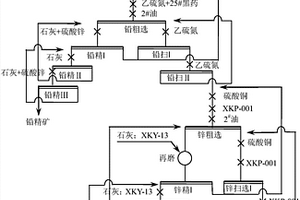 微細粒難選鐵閃鋅礦的浮選方法
