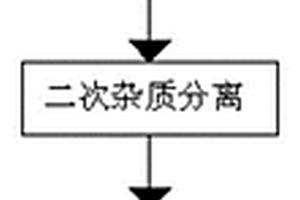 玻璃器皿回收再利用生產工藝
