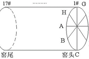 降低噴煤量、提高球團礦產量和質量的方法