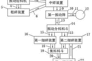 高效的礦石破碎工藝及其破碎系統