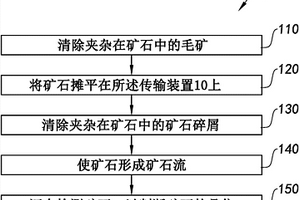 礦石檢測方法、檢測裝置和帶有檢測裝置的礦石分選設備
