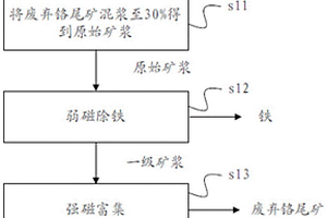 鉻鐵礦的選礦方法
