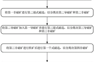 海濱鈦鋯砂中回收獨居石的選礦方法